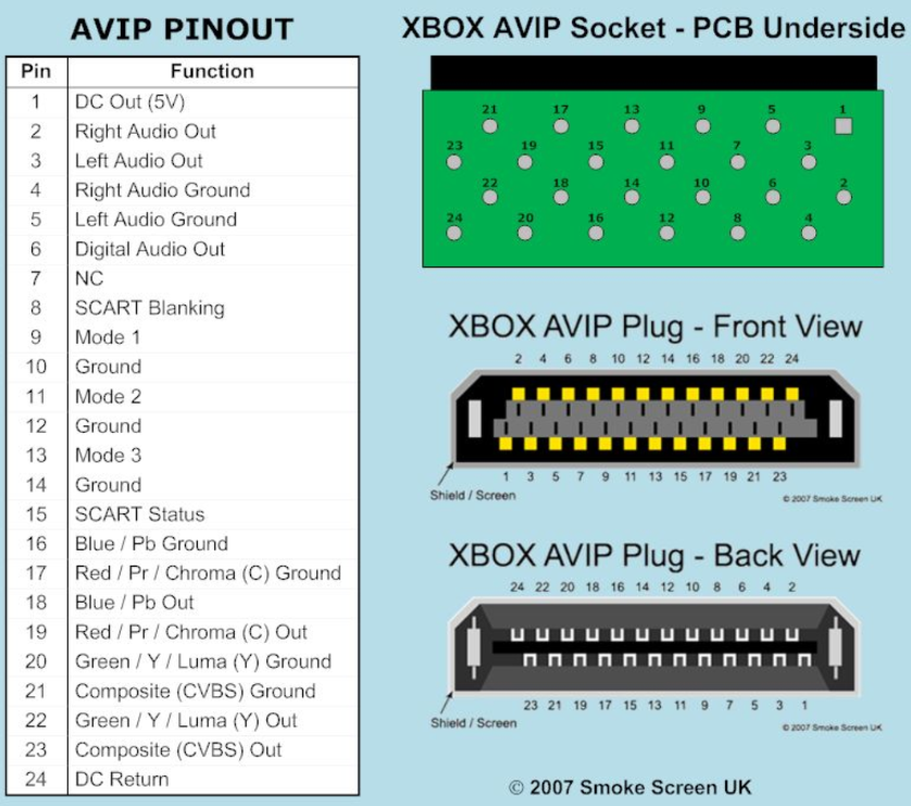 Image of AVIP Connections